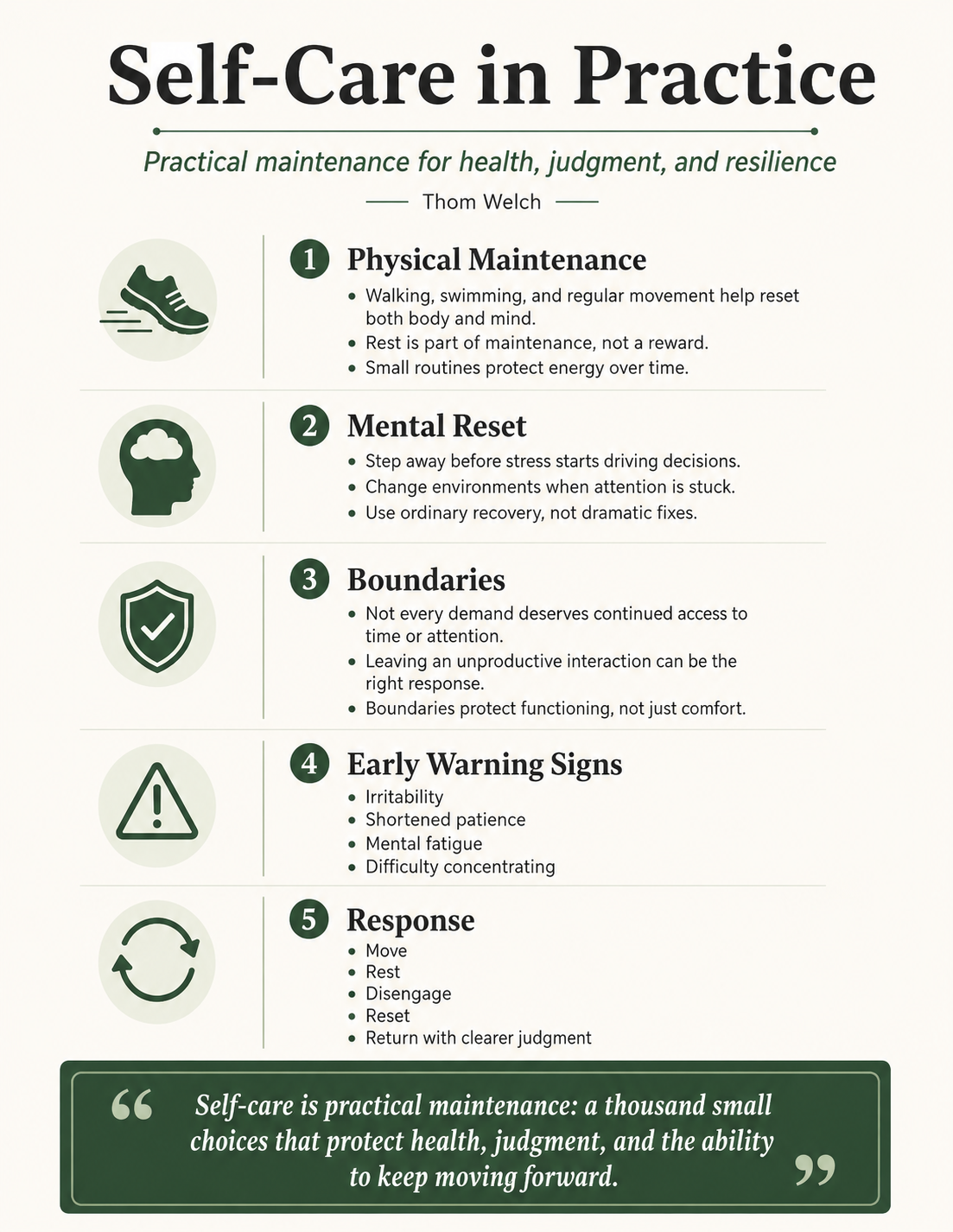 Self-Care in Practice: practical maintenance for health, judgment, and resilience. Physical maintenance: walking, swimming, and movement reset body and mind; rest is maintenance, not reward. Mental reset: step away before stress drives decisions and change environments when attention is stuck. Boundaries: not every demand deserves continued access to time and attention. Early warning signs: irritability, shortened patience, mental fatigue, difficulty concentrating. Response: move, rest, disengage, reset, and return with clearer judgment.